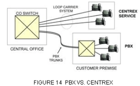 pbx vs centrex
